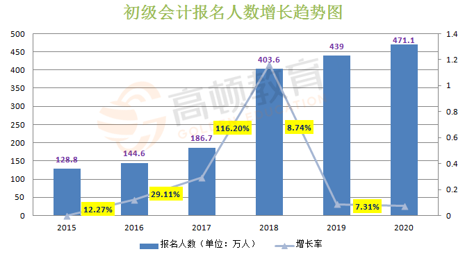 襄阳人口数量_享受教育 成就人生 高质量发展竞一流