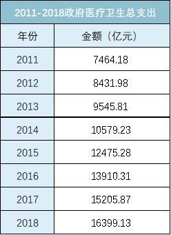 医保报销计入gdp吗_医保报销图