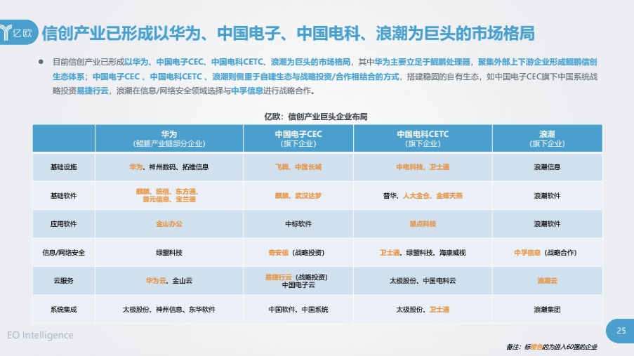 私有云排名(3)
