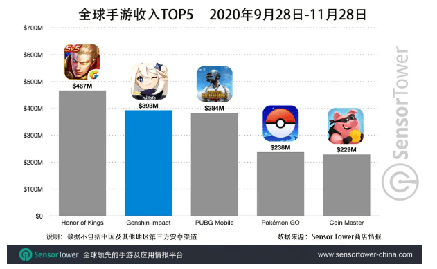 华为和腾讯gdp_华为手机