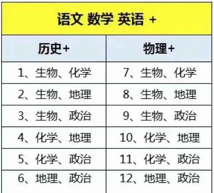 高中如何选科才能拿到更高的赋分 7387074276a0469a9c491a264b253fce.jpeg