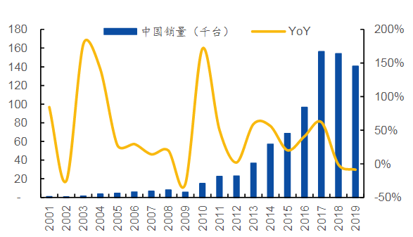 中国人口增长预测数学建模_麻烦帮我PS,把这张LOGO的外圈变成透明的以便插图(3)