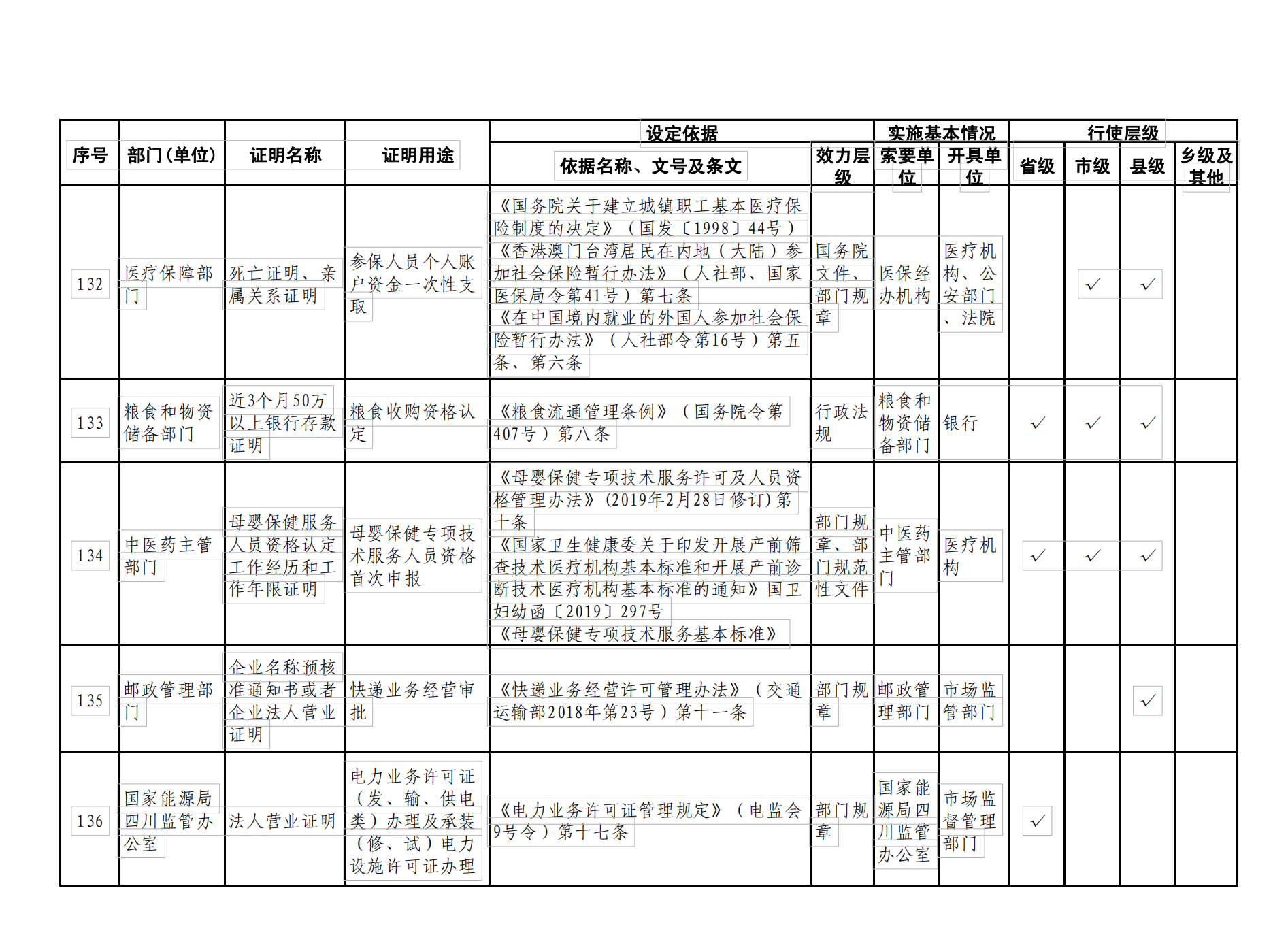 新乡多人口阶梯电网上申请_新乡医学院(3)