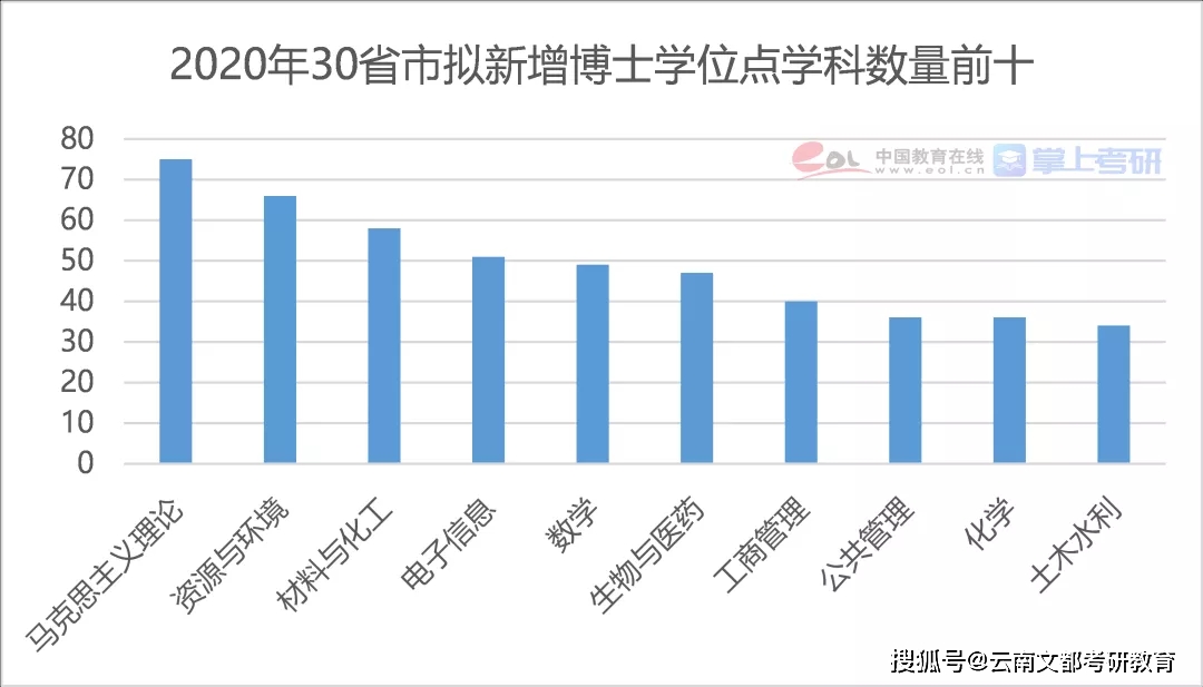 2021中山市人口调查_2021年中山市价格图