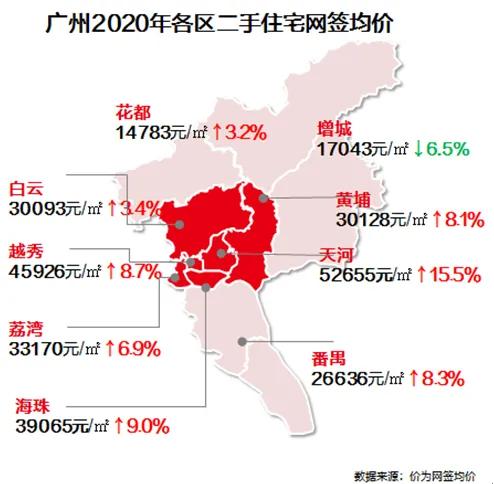 天河区人口_天河区的人口(2)