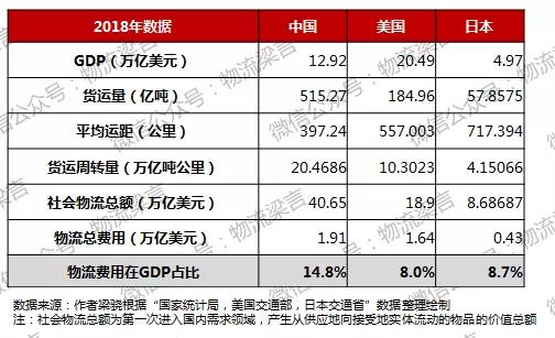 违章gdp(2)