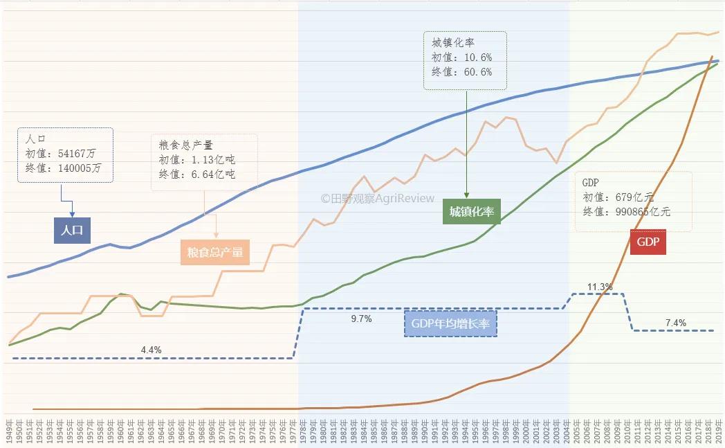 1949中国gdp(2)