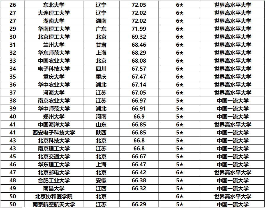 3a的大学排名_清华大学(2)