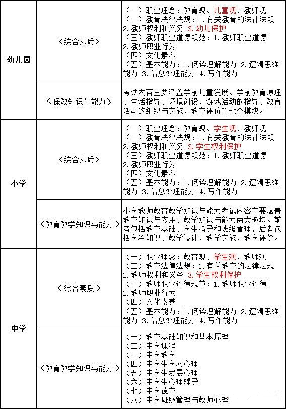 2021年上半年教师资格证报考时间公布,报考条件及流程
