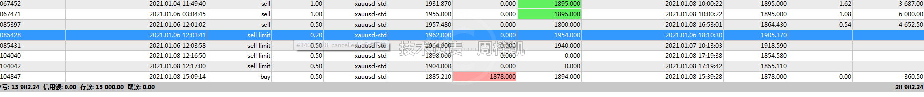 凯子:1.9黄金空头反应过度。注意组织扫货吸货有多低!