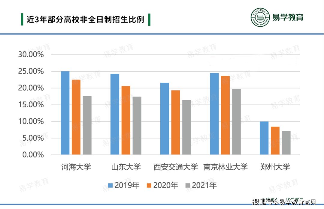 为什么想读研职业规划GDP_盘点计划国内读研比例较高的10个高考专业(2)