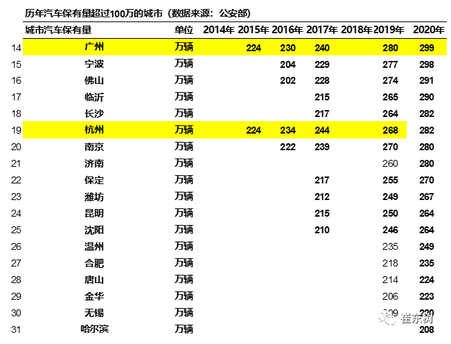 全球汽车保有量排名_全国汽车保有量排名(3)