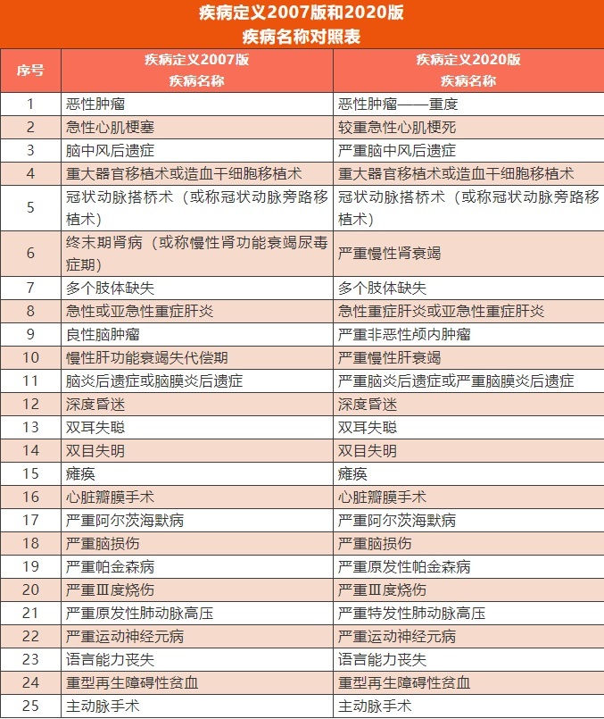 沪医保账户重大疾病保险产品推出择优理赔方案_手机搜狐网