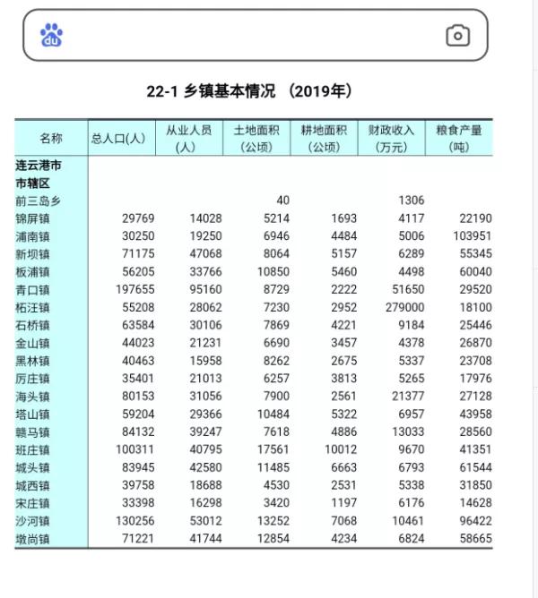 苏北各乡镇gdp_江苏的一个 低调 县市,GDP高达1122亿,被誉 中国眼镜之乡(2)