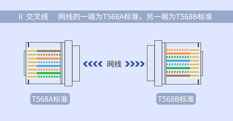 双绞线|自制网线不通？RJ45水晶头排列线序你真的弄懂了吗？