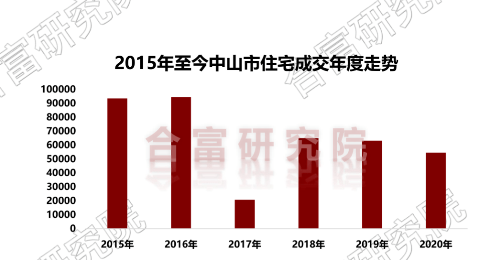 中山市翠亨新区2020年GDP_好消息 中山这里要建国际创新城市新中心 在你家附近吗(2)