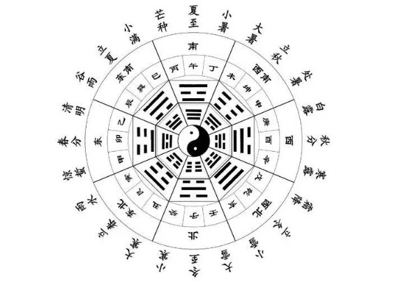 土圭定新都,冬至为岁首,九鼎摆明堂,中国威四方_手机搜狐网