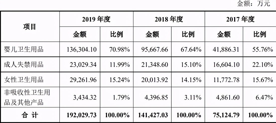 公司营业额怎么计算gdp_公司营业额柱形图(2)