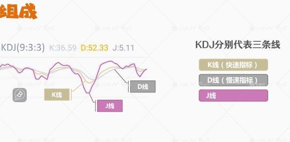 为什么要使用经济总量指标_sar指标使用技巧图解