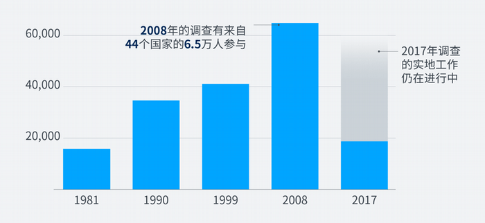 欧洲人口2021_日本 中国 印度人口陆续达峰,唯有非洲 美洲人口持续增长(2)