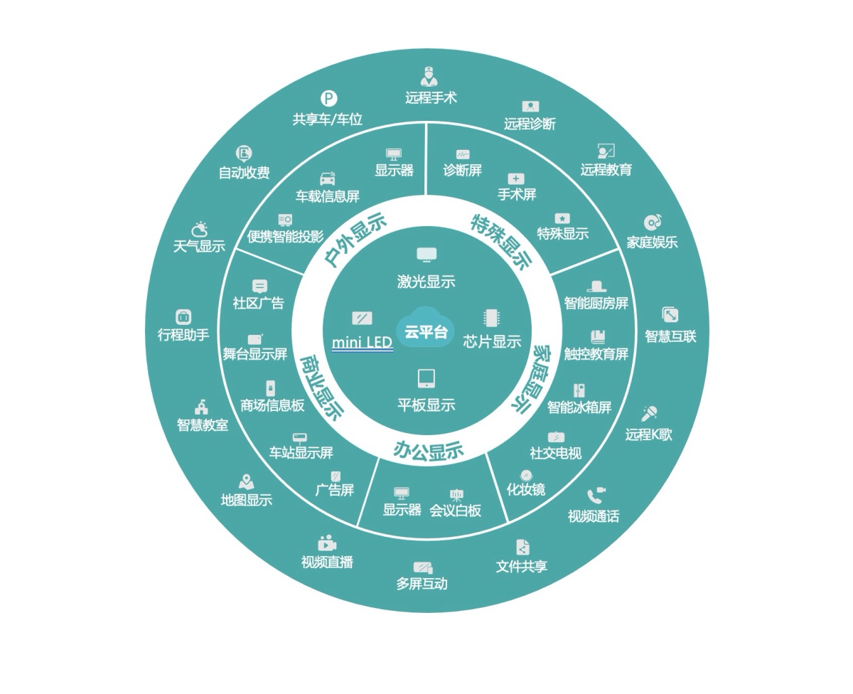 从智能电视、智慧屏到生态屏,海信电视将照亮CES2021-家电圈官网