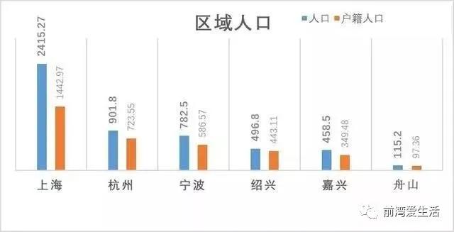 江浙沪皖gdp2020_江浙沪皖人均GDP图,看看经济差距(2)