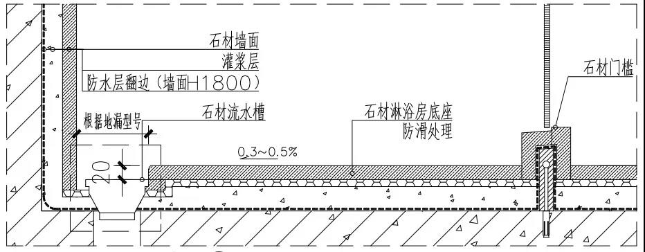 1m工艺卫生间施工细节防水处理和超薄墙体工艺做法看这一篇就够了