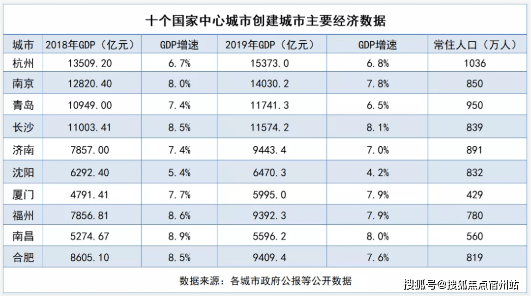 泊头在沧州gdp排名_沧州各县区GDP,你的家乡排第几(3)