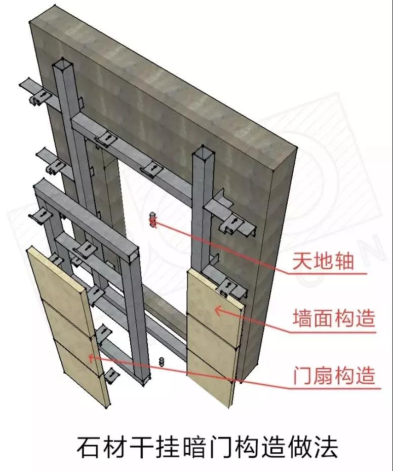 【1m 工艺】你为暗门焦虑时,别人设计的石材暗门已经是180°开启了