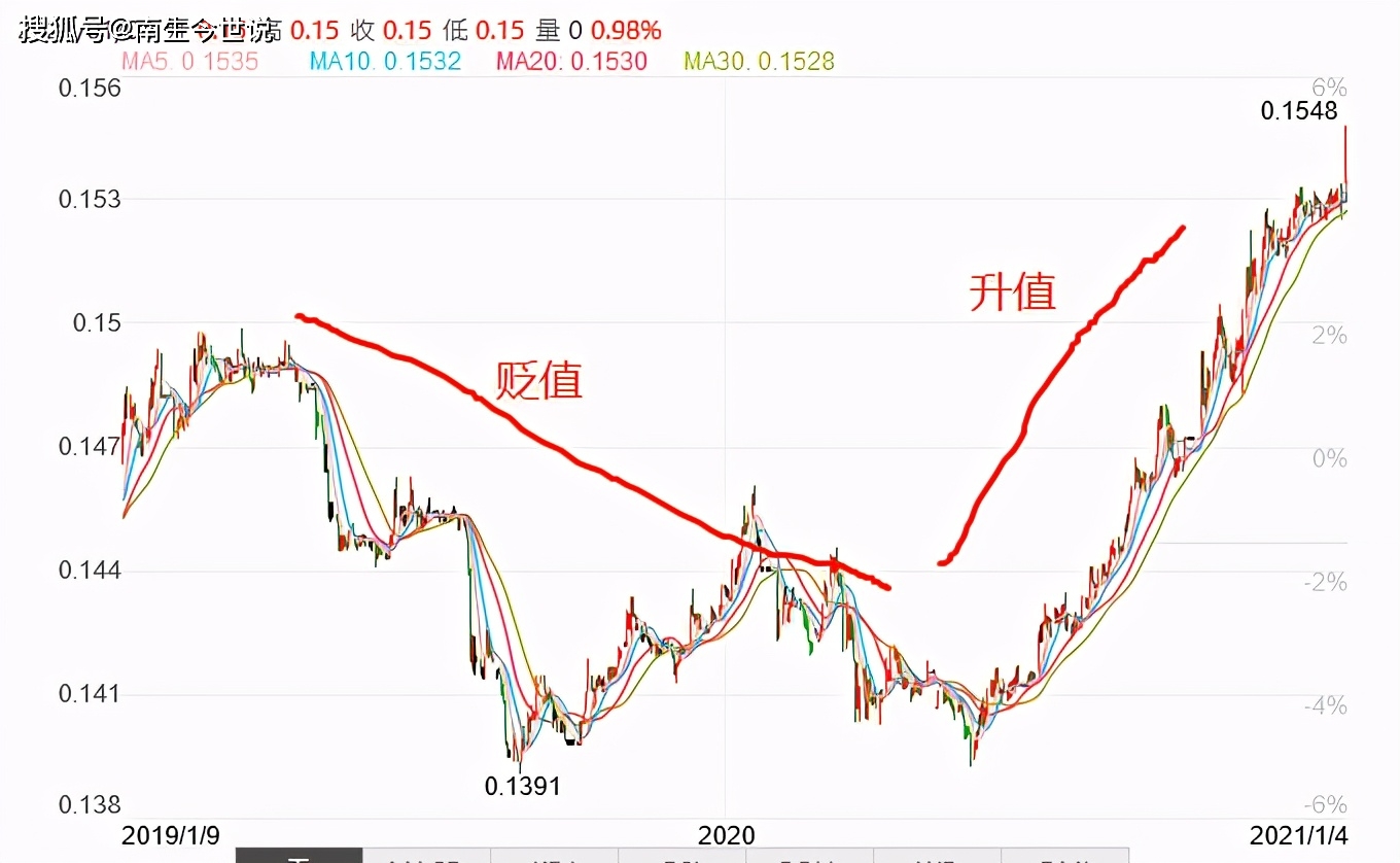 美国历年gdp多少万亿_美国近十年gdp数据图