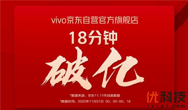 18分钟破亿 vivo iqoo用实力交出首份战报_活动