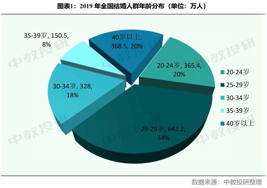 深圳人口年龄结构2019_深圳人口年龄结构比例(2)