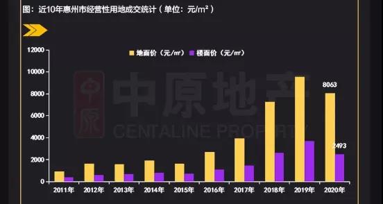 2020上半年惠州各区_2020年最新惠州各区房价“金字塔”图,供深圳投资客参考