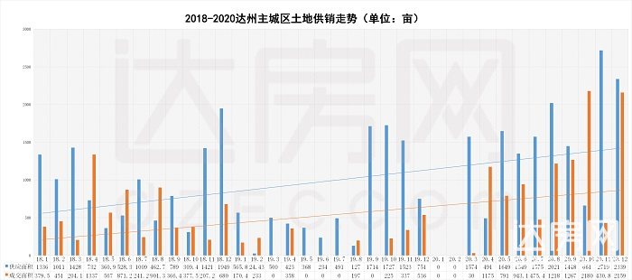 2020年达州市高新区gdp(2)