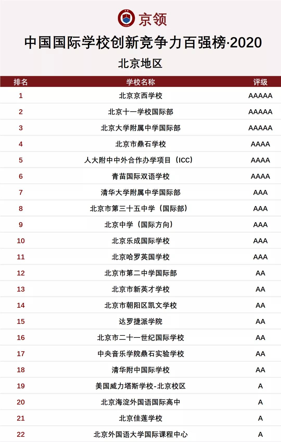 北京国际学校排名榜_北京婚纱摄影店排名榜(2)