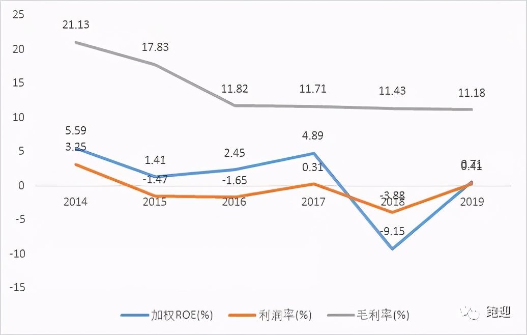 深度解析：长电科技，是否还值得散户长期持有