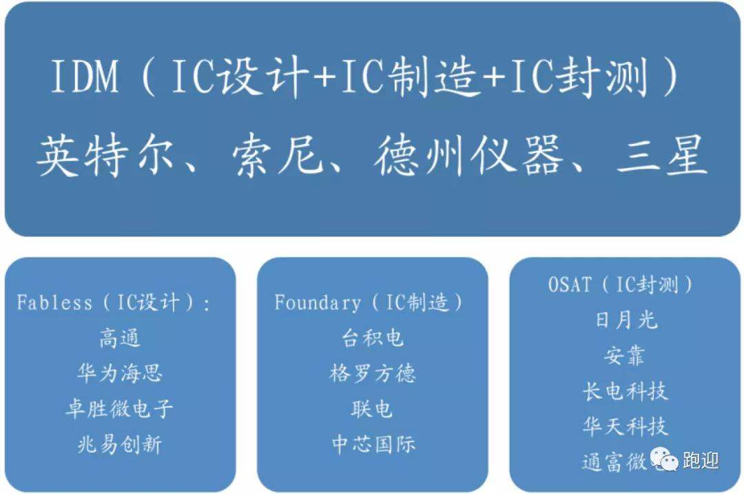 深度解析：长电科技，是否还值得散户长期持有