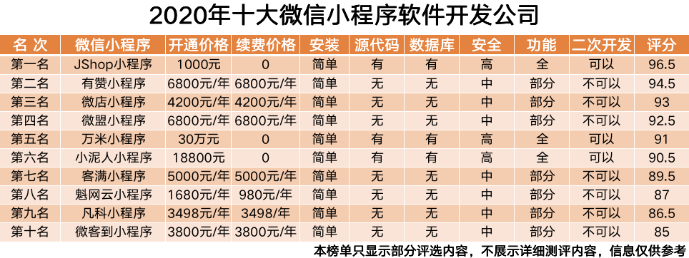 2020排名前十的微信_2020年中国城市综合竞争力排名,深圳位居第一,成都无