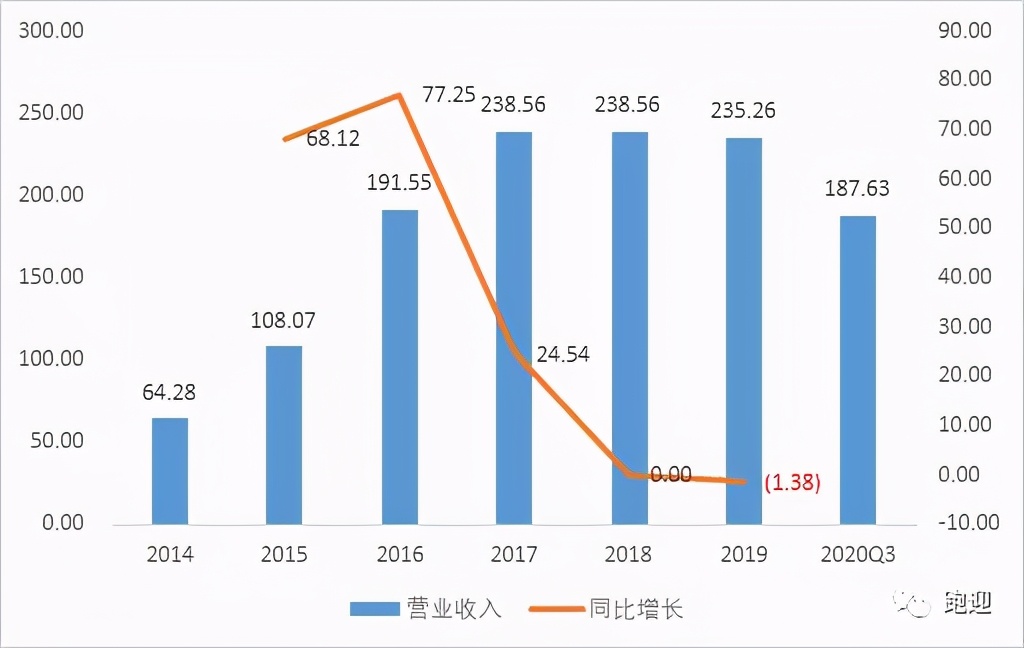 深度解析：长电科技，是否还值得散户长期持有