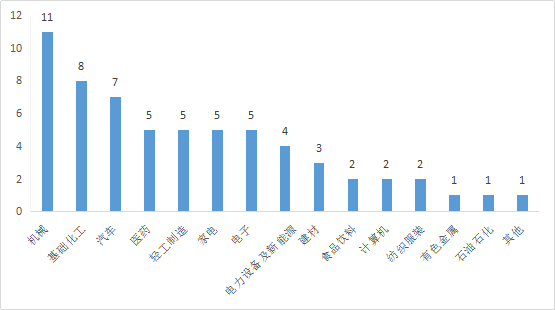 浙江临海2020年gdp_2020年度台州各县市区GDP排名揭晓,临海排在