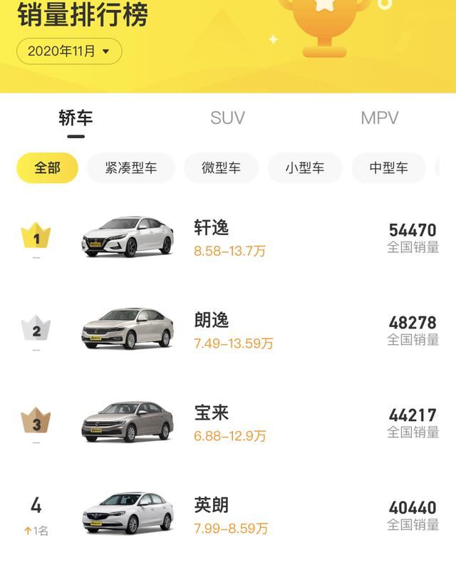 2.0T 9AT,车长近5m,大品牌B级降到10万。能买到吗?