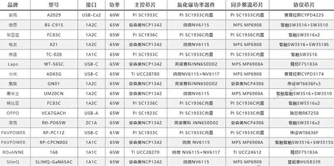 契机|手机取消标配充电器,为配件市场带来了哪些契机?| 活动回顾
