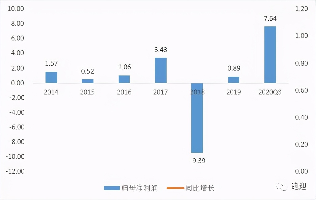 深度解析：长电科技，是否还值得散户长期持有