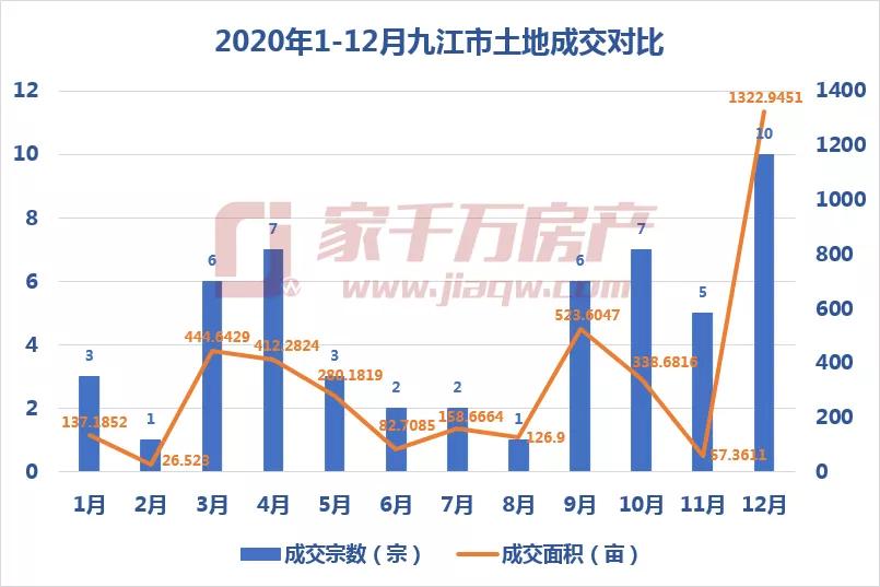 浔阳区gdp2021_多省承认GDP注水,跟你投资有大关系吗(2)