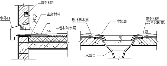 防水小课堂 | 防水施工常见问题及解决办法,拿走不谢!