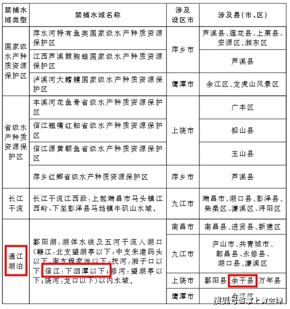 信江正式禁捕!_水域