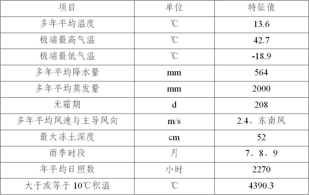 项目建设期是什么意思 c1ec361d3f1c4db69e664e6bc747fc8b.jpeg