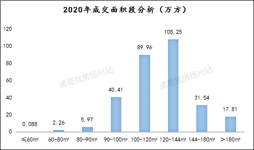 扬州邗江2020gdp_助力经济高质量发展 2020年扬州市新增本外币贷款超900亿元(3)