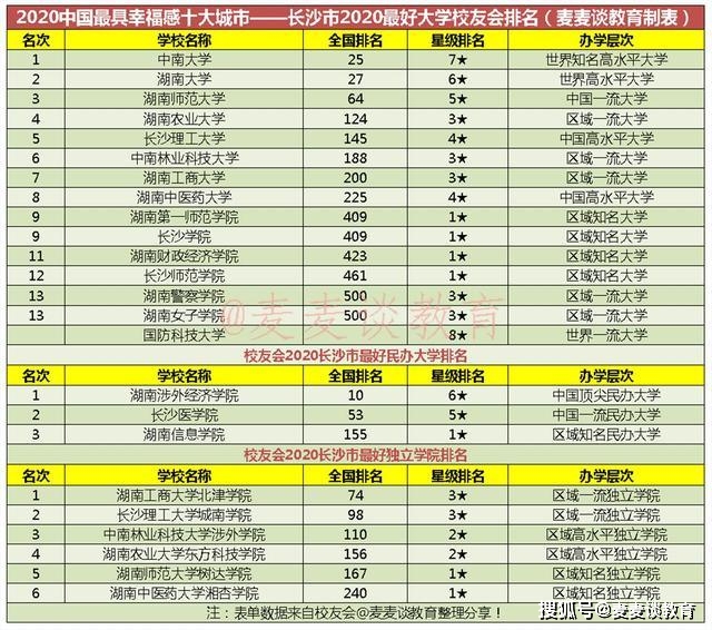 西宁旅行社排名_西宁婚纱摄影排名前十(3)