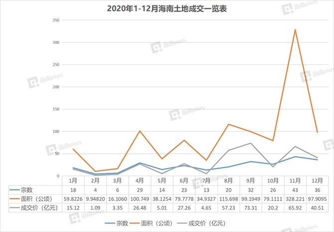 海南儋州2020年gdp_2016 2020年儋州市地区生产总值 产业结构及人均GDP统计(2)